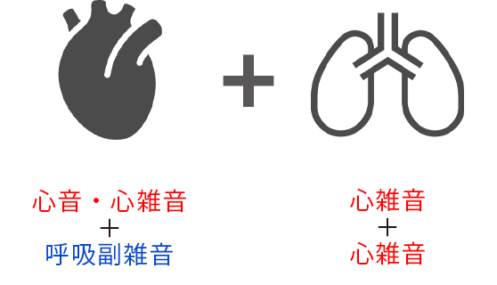 合併症症例で臨床に近いトレーニング